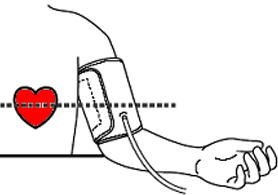 Pression artérielle centrale : Méthodes de mesure